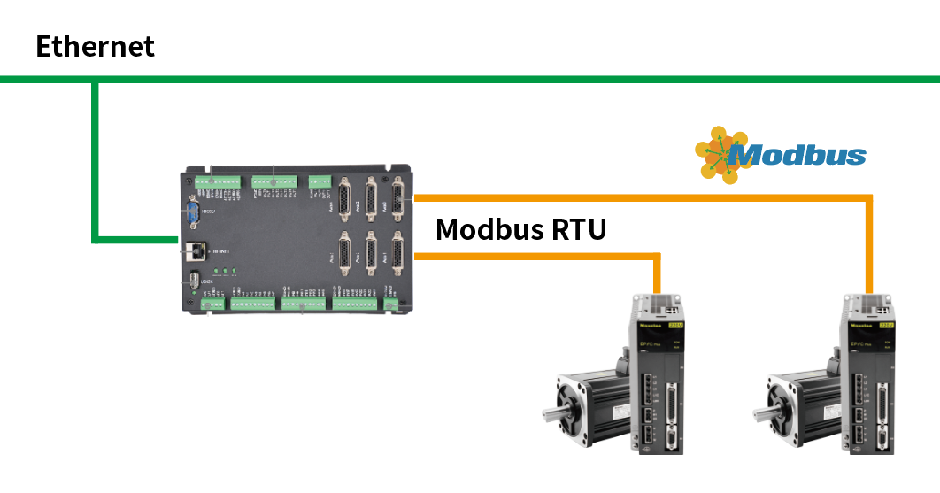通过Modbus RTU读取迈信云顶4008集团手机登录绝对位置